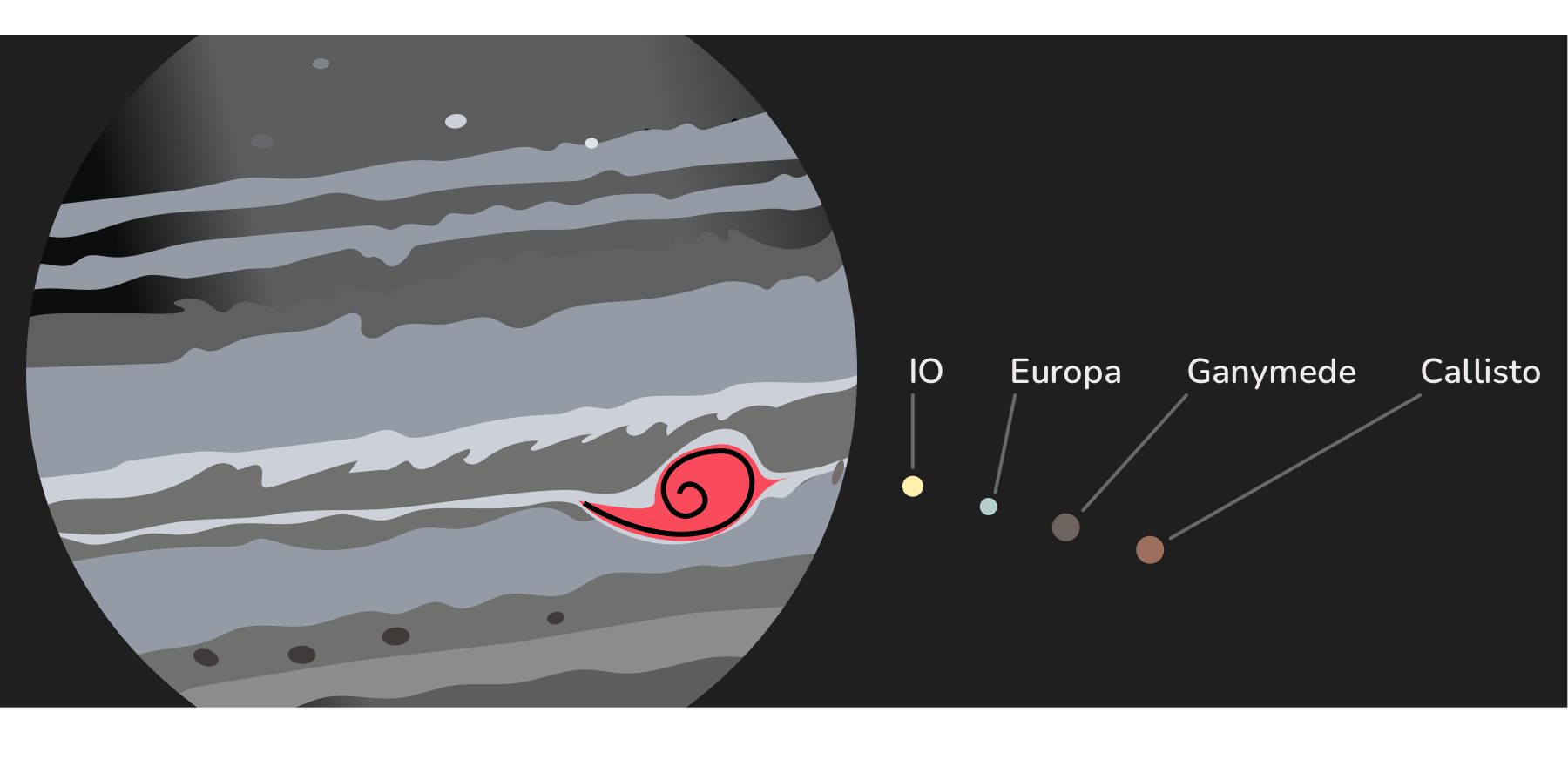 Galilean moons