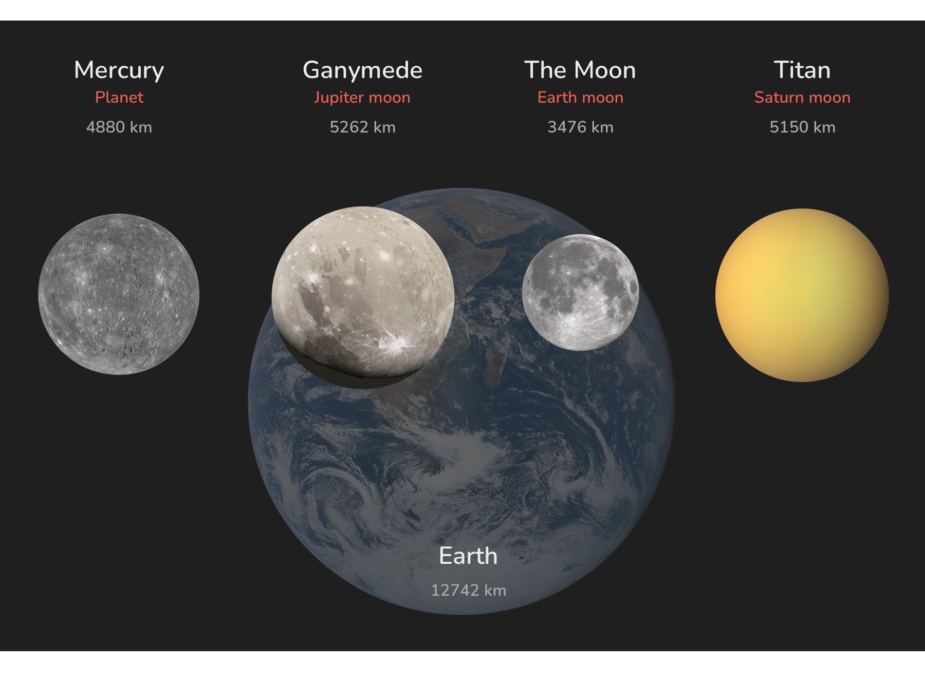 solar System